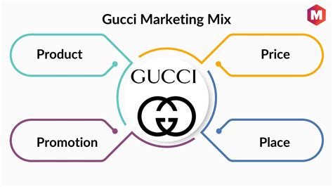 gucci marketing case study.